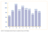 Preview von Online:Internet:Electronic Commerce:Kaufvorgnge deutscher Shopper in europischen Shops nach PLZ-Region