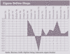 Preview von Business:Multimedia-Markt:Wirtschaftsklima:Wirtschaftsklima 2005:Frhsommer:Entwicklung der eigenen Umstze im Geschftsfeld 'Eigene Online-Shops' seit 1996