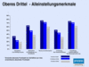 Preview von Online:Internet:Publishing:Energieversorger:Alleinstellungsmerkmale deutscher Stromversorger im Web