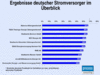 Preview von Online:Internet:Publishing:Energieversorger:Top-Ten deutscher Stromversorger im Web