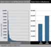 Preview von Software:CMS:Weblogs:Zahl der Weblog-Leser in den USA