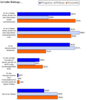 Preview von Software:CMS:Weblogs:Einschtzung von PR-Agenturen, PR-Beratern und Pressestellen zu Weblogs