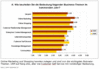 Preview von Business:Multimedia-Markt:Dienstleister:Marketing:Die Bedeutung von Businessthemen fr Onlinedienstleister - 2006