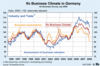 Preview von Business:Multimedia-Markt:Wirtschaftsklima:Der deutsche IFO-Geschftsklimaindex 1996 - 2008