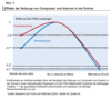 Preview von Business:CBT:Schule:E-Learning:Effekte der Nutzung von Computern und Internet in der Schule