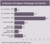 Preview von Online:Internet:Dienstleistung:Arztpraxis mit eigener Homepage im Internet