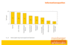 Preview von Business:Public Relations:Journalisten:Welche Informationsquellen Journalisten bei der Logistik-Recherche bevorzugt nutzen