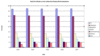 Preview von Online:Werbung:Weltweite Werbeeinnahmen nach Mediengattung; 2003 bis 2007