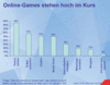 Preview von Business:Demographie:Jugend:Unterhaltungsgerte in europischen Kinderzimmern; 2005