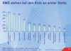 Preview von Business:Telekommunikation:Mobilfunk:Beliebteste Handyanwendungen von Kindern in Deutschland; 2005