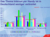 Preview von Business:Telekommunikation:Mobilfunk:Handynutzung Europischer Kinder 2005