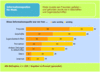 Preview von Business:Demographie:Jugend:Informationsquellen fr Modeartikeln bei Jugendlichen