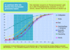 Preview von Business:Demographie:Jugend:Alter von Konsumenten bei der Markenbildung