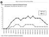 Preview von Online:Internet:Demographie:Bildung:Internetnutzung im Tagesverlauf; Montag bis Sonntag