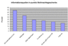 Preview von Online:Internet:Electronic Commerce:Markt:Weihnachten:Informationsquellen in punkto Weihnachtsgeschenke; 2005