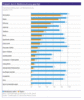 Preview von Business:Multimedia-Markt:Deutschland:Die Entwicklung der Mediennutzung in Deutschland seit 1999