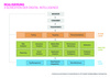 Preview von Digital Intelligence als dreistufiger Framework