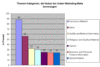 Preview von Online:Internet:Werbung:Direktmarketing:Beliebtheit von Themen bei viralen Marketing-EMails