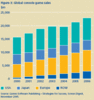 Preview von Business:Multimedia-Markt:Audio/Video:Weltweite Umstze mit Spielekonsolen von 2000 bis 2006