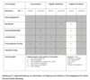 Preview von Business:Marketing:Mobil:Gegenberstellung von Merkmalen und Eignung verschiedener Technologietypen fr mobile Dienste/ Mobile Marketing