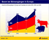 Preview von Business:Aktien:Brsengnge in Europa seit 2003