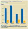 Preview von Business:Multimedia-Markt:Europa:Die Entwicklung des Medienmarktes in Europa