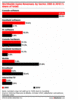 Preview von Software:Spiele:Marktbersicht:In welche Bereiche Videospieler am meisten investieren im Jahr 2005 und 2010