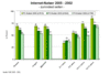 Preview von Online:Internet:Demographie:Kinder:Internet-Nutzung von Kindern