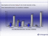 Preview von Online:Internet:Providing:Welches Daten-Transfervolumen sich Hostingkunden wnschen