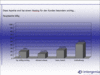 Preview von Online:Internet:Providing:Wie wichtig Hosting-Kunden der Preis ist (Hauptsache billig)