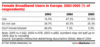 Preview von Business:Multimedia:Internet:Nutzungsverhalten:Anteil der weiblichen Internetnutzer, die ber Breitband surfen