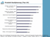 Preview von Online:Internet:Demographie:Senioren:Silver Surfer:Produkt-Kaufplanung von Silver Surfern