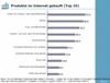 Preview von Online:Internet:Demographie:Senioren:Silver Surfer:Von Silver Surfern im Internet gekaufte Produkte (Top 10)