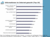 Preview von Online:Internet:Demographie:Senioren:Silver Surfer:Von Silver Surfern im Internet gesuchte Informationen