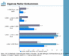 Preview von Online:Internet:Demographie:Senioren:Silver Surfer:Eigenes Nettoeinkommen der Silver Surfer