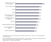 Preview von Online:Internet:Demographie:Welche Informationen Online-Nutzer im Internet suchen