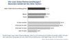 Preview von Business:Demographie:Nutzer-Zusammensetzung von Partnerbrsen