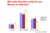 Preview von Business:Demographie:Jugend:Wieviele Stunden Jugendliche pro Woche im Internet verbringen