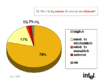 Preview von Online:Internet:Demographie:Senioren:Wie oft Silver Surfer im Schnitt pro Woche das Internet nutzen