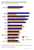 Preview von Business:Multimedia-Markt:Medien:Vertrauen in nationale Behrden versus Medien; weltweit