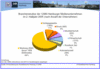 Preview von Online:Internet:Demographie:Branchenstruktur der Hamburger Medienunternehmen