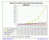 Preview von Online:Internet:Marketing:Suchmaschinen:Marktentwicklung von Ausgaben fr Suchmaschinenwerbung in China von 2002 bis 2010(Prognose)