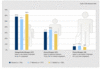 Preview von Business:Multimedia-Markt:Electronic Commerce:ECommerce:Wie oft Online-Shopper im Internet einkaufen