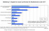 Preview von Business:CBT:Angebot an neuen Lernformen fr Studierende im Jahr 2011