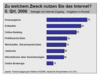 Preview von Online:Internet:Demographie:Grnde fr die Internetnutzung