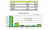 Preview von Hardware:Monitore:Eingesetzte Bildschirmauflsung von PC-Nutzern