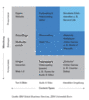 Preview von Business:Multimedia-Markt:IBM-Modell zum Medienkonsum (Internet-Inhalte)