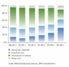 Preview von Business:Multimedia-Markt:Informationen zur Kaufentscheidung - Print vs. Online