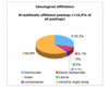 Preview von Online:Internet:Demographie:Anteil der Nutzer von Politik-Forum.at, die rechtsextremistische uerungen verbreiten