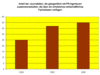 Preview von Business:Public Relations:Einstellung von Wirtschaftsjournalisten gegenber PR-Agenturen